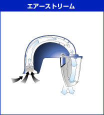 3M エアーストリーム