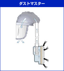 3M ダストマスター