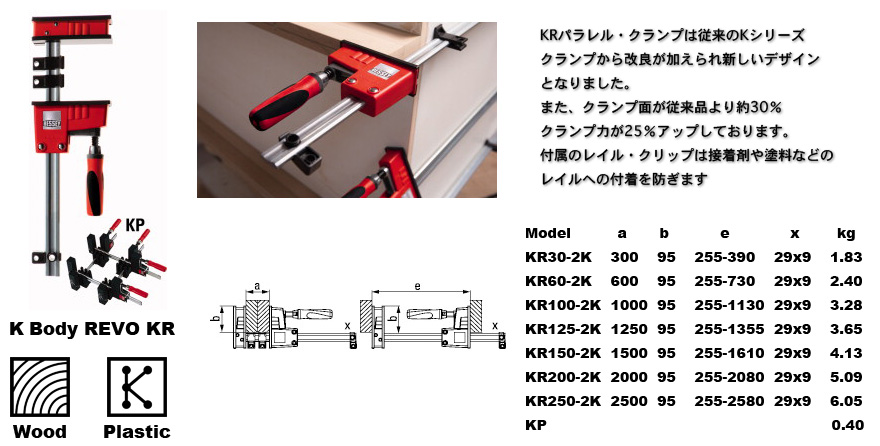 安全 ベッセイ 木工用クランプ KRE型 開き1250mm KRE125-2K