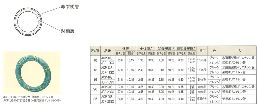 パイプACP JCP