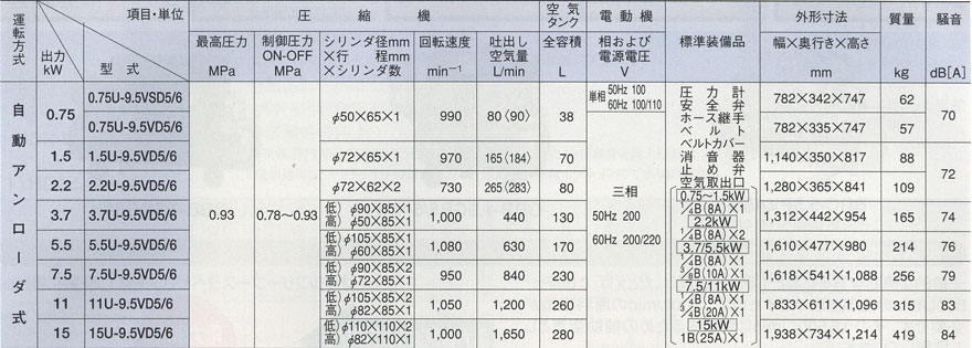 日立ベビコン スペック