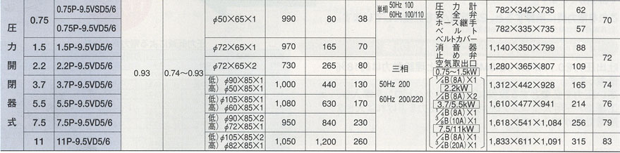 ベビコン 給油式 圧力開閉式