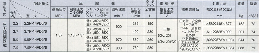 中圧ベビコン 給油式 圧力開閉器式