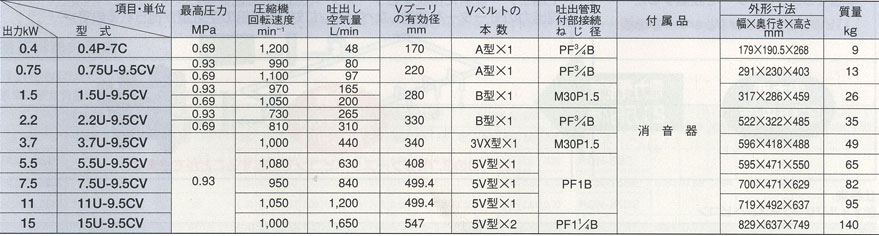 ベビコン本体 (New Vシリーズの乗せ換え用本体)