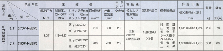 中圧オイルフリーベビコン 無給油式 圧力開閉器式