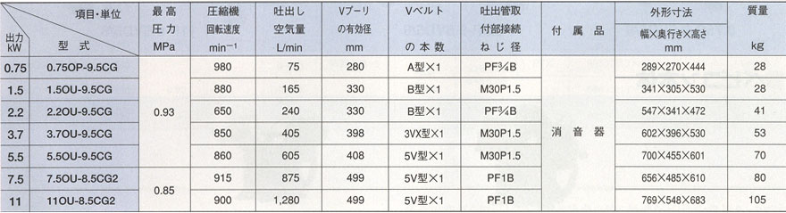 オイルフリーベビコン本体