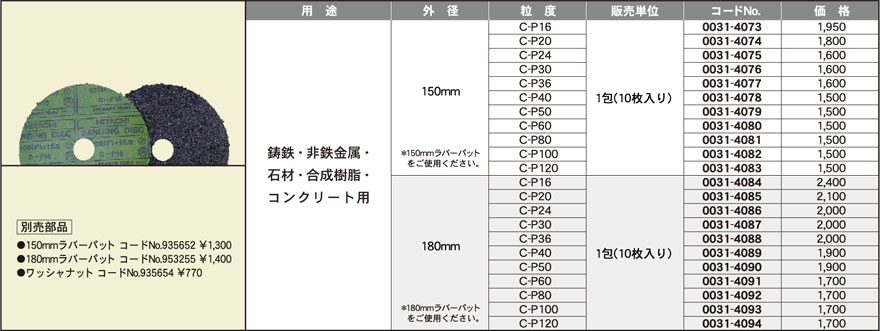 日立工機 S 18V用サンディングディスク