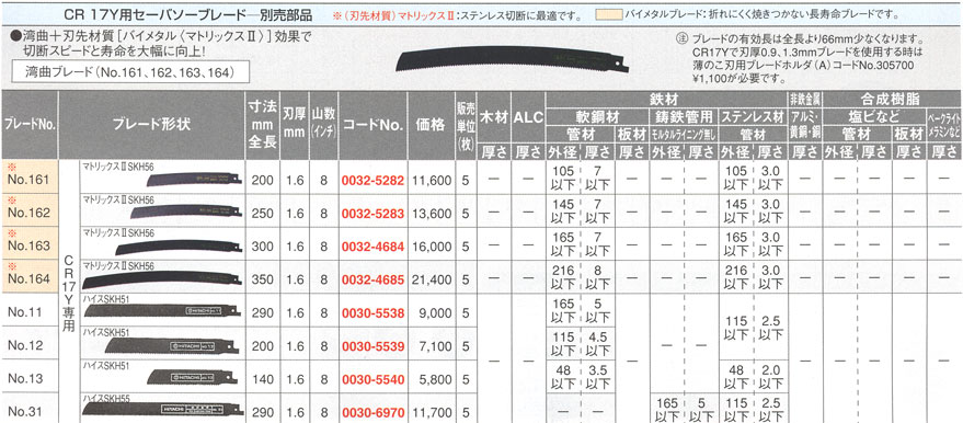 日立工機 CR 17Y用セーバーソーブレード