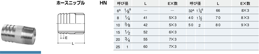 SALE】 イノック 片ニップル 15A 304NS15A 8064353 ×50 送料別途見積り 法人 事業所限定 掲外取寄 