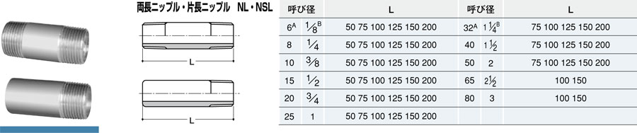 安全 <br>イノック 両長ニップル Ｌ７５ｍｍ 呼び径 Ａ ８