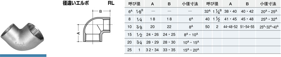 フランジソケット 規格(4X18) 入数(1000)  - 2