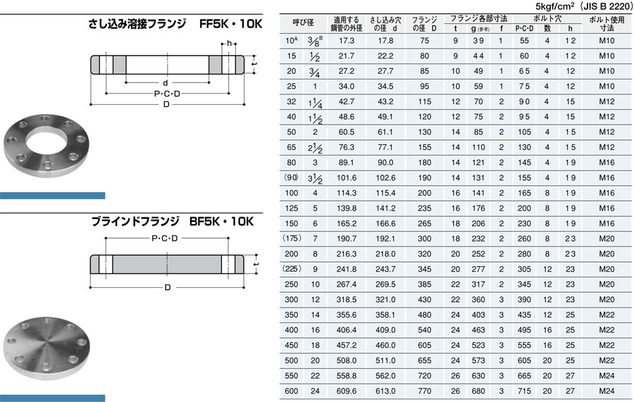 激安通販新作 SUS304 ブラインドフランジ イノック BF [304BF10K100A] 100A 10K その他 - baobab