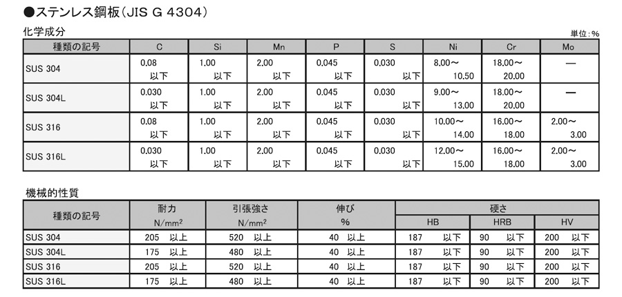 イノック ブラインドフランジ SUS304 BF 10K 50A 304BF10K50A 通販 