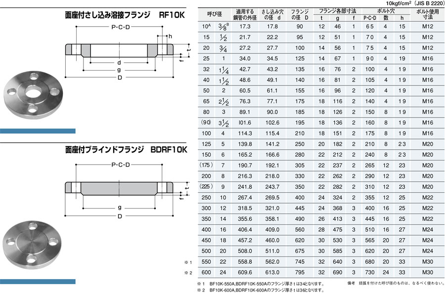 パーティを彩るご馳走や SS400 白 メッキ 穴あきフランジ JIS5K×25A 差し込み溶接式 スリップオン 溶接式フランジ 板フランジ SOP-FF  1B