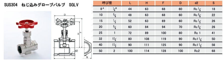Inoc sus304ねじ込みグローブバルブSGLV