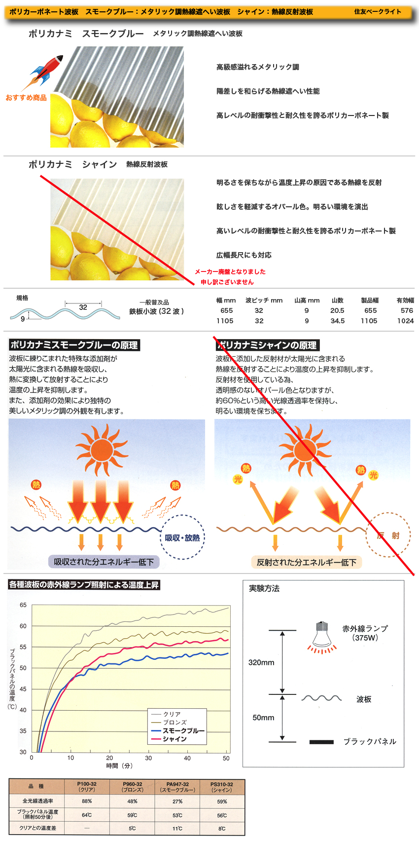 [ポリカ] ポリカーボネート波板 スモークブルー&シャイン 熱線遮蔽波板 熱線反射波板: ポリカ波板はMisaka Zoo ポリカ店！