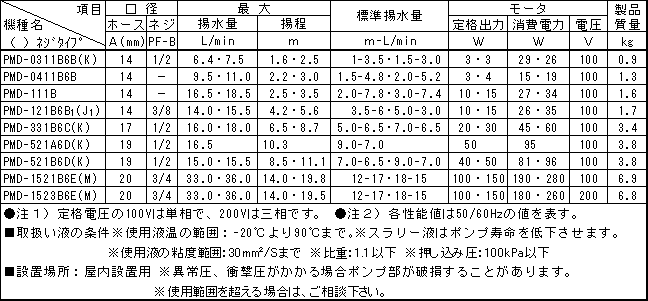 三相電機 マグネットポンプ PMD(温水用)sp