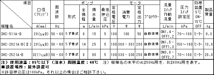 三相電機 給湯加圧ポンプ SHCメカニカルシールタイプsp
