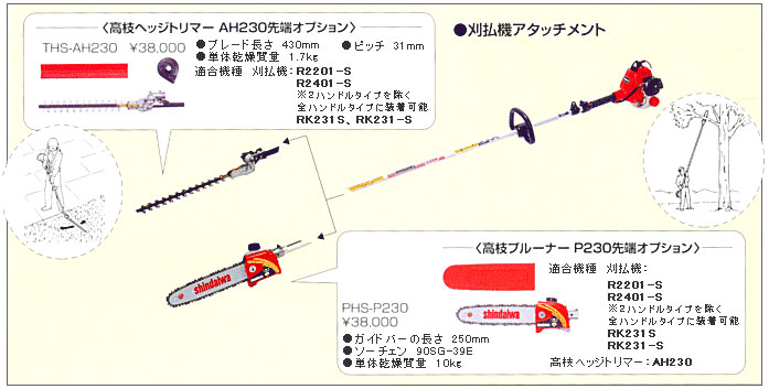 刈り払い機アタッチメント