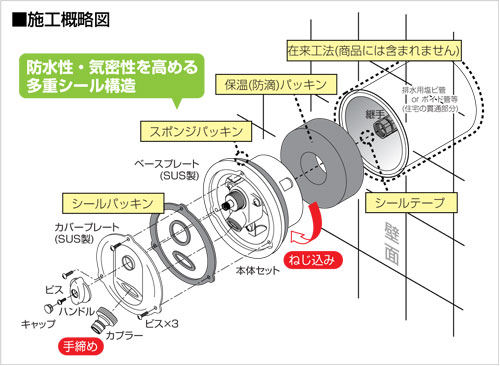 散水栓コンセント フラット