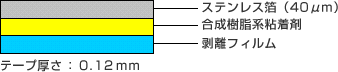 スリオンテック ステンレステープ #8814