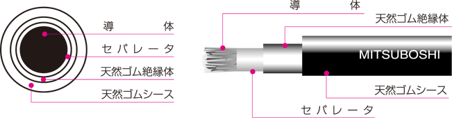 三ツ星溶接ケーブル WRCT