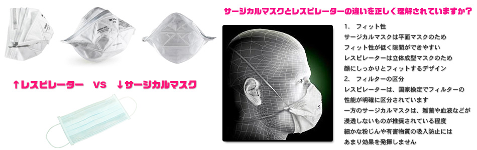 Particulate Respirator Xs[^[