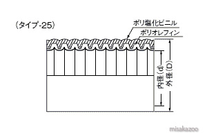 古川電工　プラフレキ　PFD　ハイクオリティーブラック　電線ケーブル用可とう管路材  図面