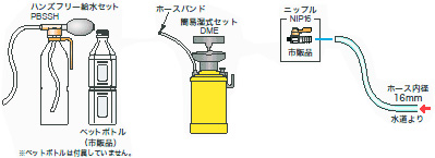 ミヤナガ ポリクリックシリーズ 湿式ウェットモンドコアドリル｜電動