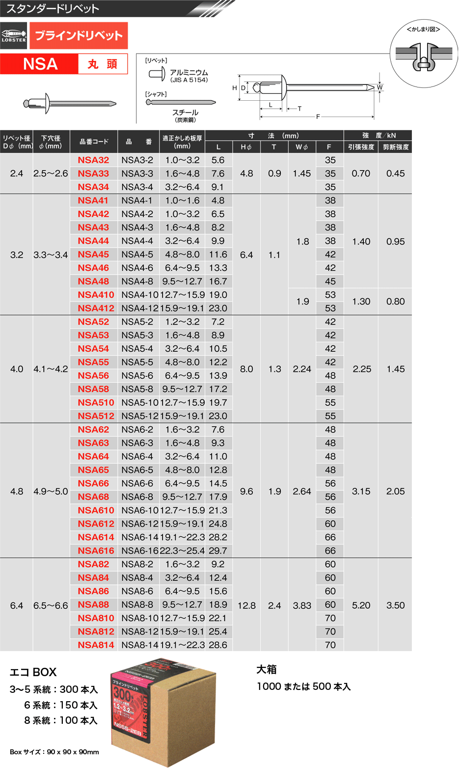 エビ ブラインドリベット(ステンレス ステンレス製) 8-6(500本入) 箱入 (1箱) 品番：NST86 - 3