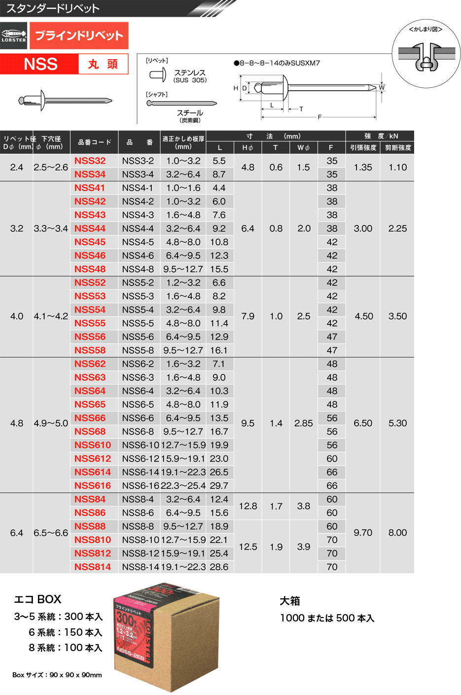 4周年記念イベントが ＨＩＴ ブラインドリベット ステン 6−4 1000個入 HTT64 8145839