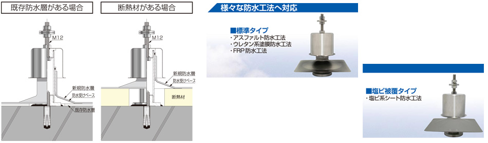 90％以上節約 フィッシャージャパン 株 金物 建築資材 ファスニングツール 外断熱用アンカー 打込み式 フィッシャー ターモズCS専用工具