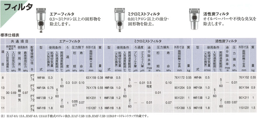 日立ベビコン エアーフィルター
