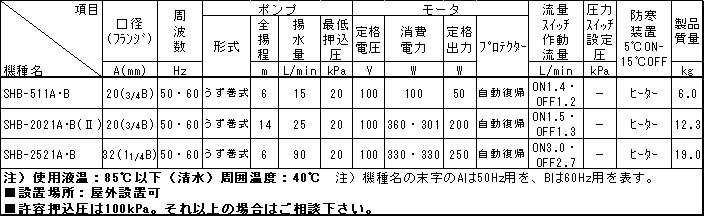 Od@@|v@SHBJjJV[^Cvsp