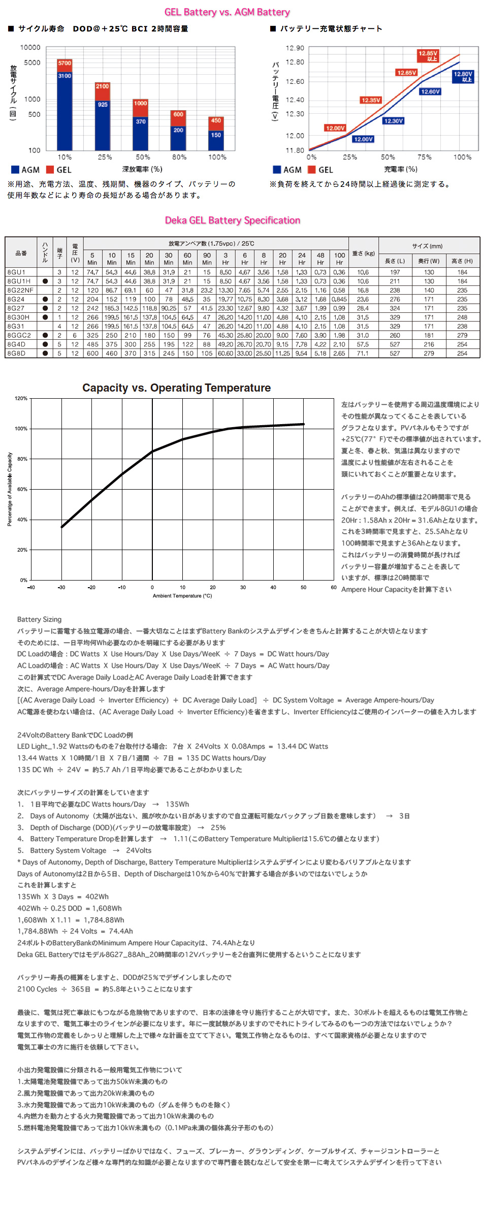 EAST PENN_Deka@WFobe[ Specification