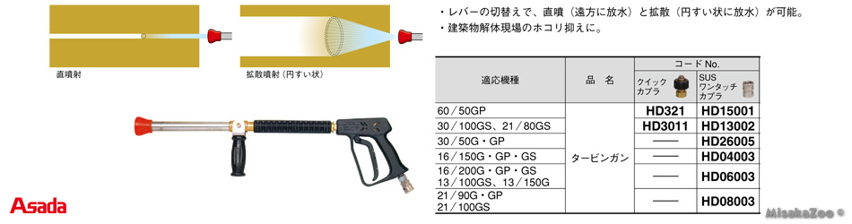 アサダ タービンガン