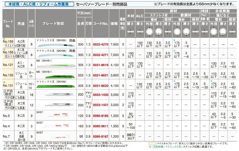 H@@Z[o[\[u[h@؍ޗpAALCpAtH[Ɨp