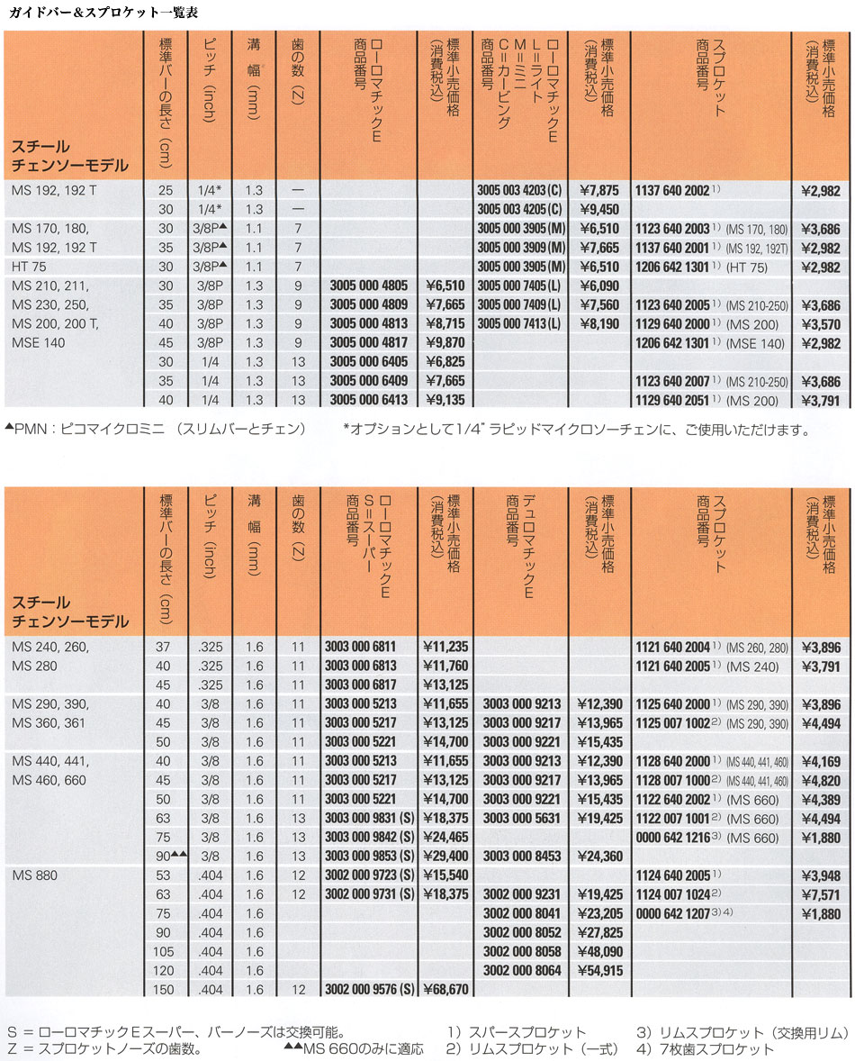 STIHL@KCho[XvPbgꗗ\